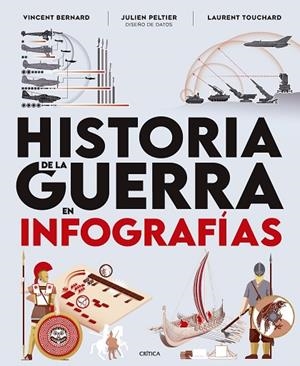 HISTORIA DE LA GUERRA EN INFOGRAFÍAS | 9788491998075 | BERNARD, VINCENT/PELTIER, JULIEN/TOUCHARD, LAURENT | Llibreria L'Odissea - Libreria Online de Vilafranca del Penedès - Comprar libros